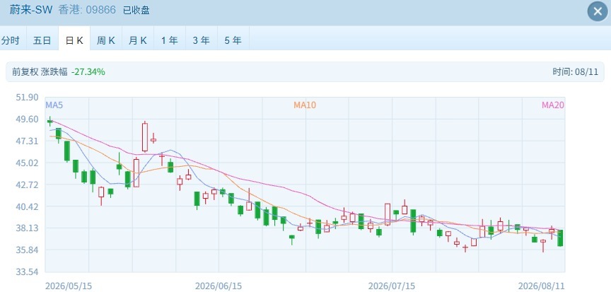恒指26000点压力再现 港股高位回落，板块明显分化 (http://www.kingbaby.com.cn/) wap 第4张