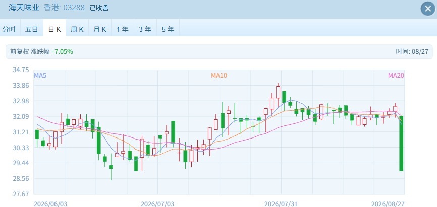港股早盘高开后弱势调整 消费股财报不佳拖累市场 (http://www.kingbaby.com.cn/) wap 第4张