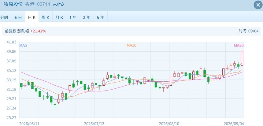 科网股普涨 大金融走强 港股强势反攻 恒指上涨1.74% 恒生科技指数涨超2% (http://www.kingbaby.com.cn/) wap 第4张