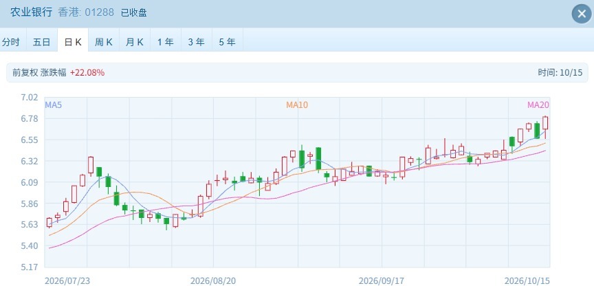 港股继续回调 恒生科技创本轮新低 AI 硬件集体大跌 银行股逆势走强 (http://www.kingbaby.com.cn/) wap 第4张