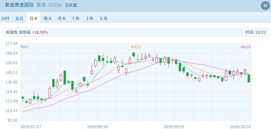 恒科再创调整新低 宁德时代港股评级被下调至“中性” (http://www.kingbaby.com.cn/) wap 第4张