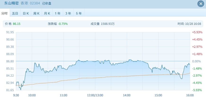 突发利好 “数字疗法第一股”一度大涨超60% (http://www.kingbaby.com.cn/) wap 第4张