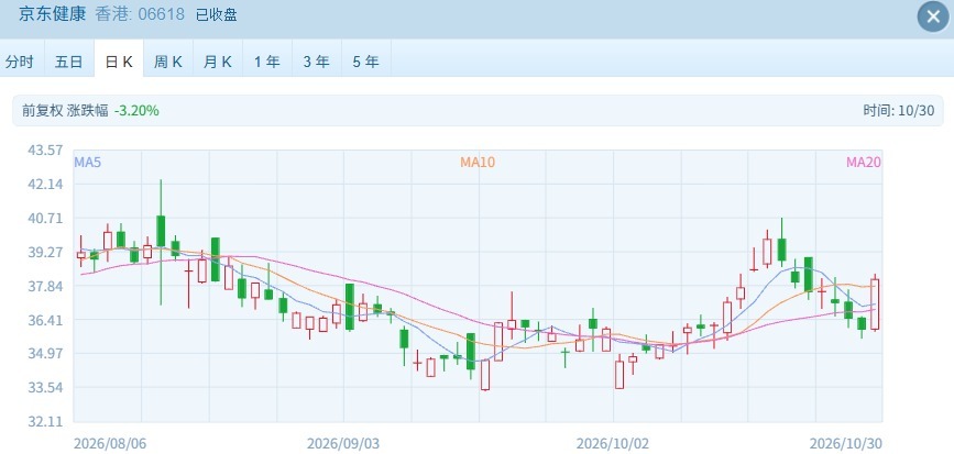 10月行情收官：港股终于迎来反弹！恒生指数涨超1%，消费股领涨成分股 (http://www.kingbaby.com.cn/) wap 第4张