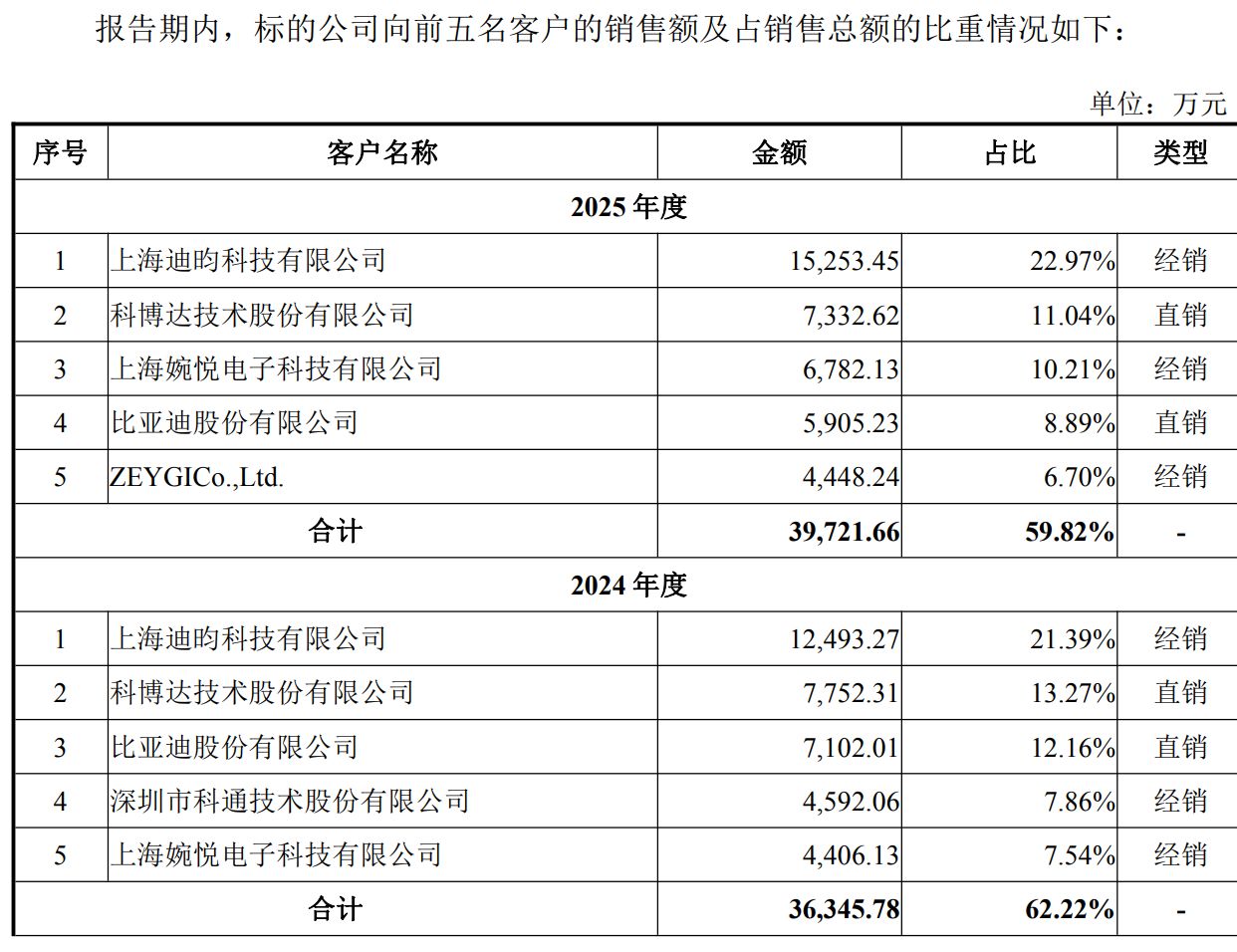 信邦智能拟斥资逾28亿元收购亏损企业：标的公司董事长加速行权经标的公司全体股东一致同意 (http://www.chichengjiaxiao.cn/) caij 第3张