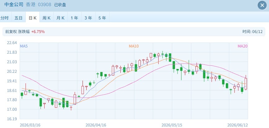 港股终迎反弹：大金融板块领涨，恒指涨近2% (http://www.kingbaby.com.cn/) wap 第5张