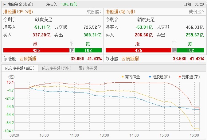 港股三大指数齐收涨：医药生物板块飙升，美股疫苗利好引爆港股 (http://www.kingbaby.com.cn/) wap 第5张