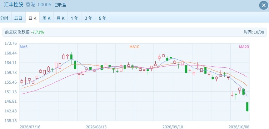 港股市场显著下挫 恒指、恒科双双创近期新低 AI硬件股领跌 (http://www.kingbaby.com.cn/) wap 第5张