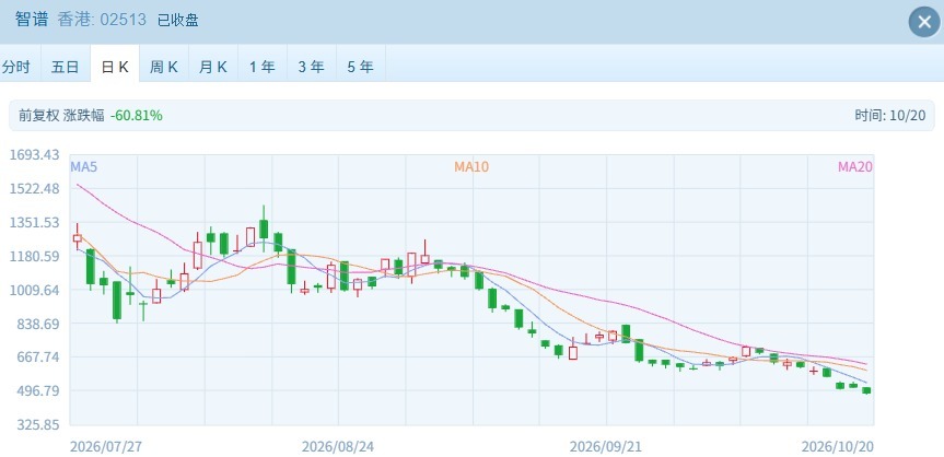 恒科再创调整新低 宁德时代港股评级被下调至“中性” (http://www.kingbaby.com.cn/) wap 第5张