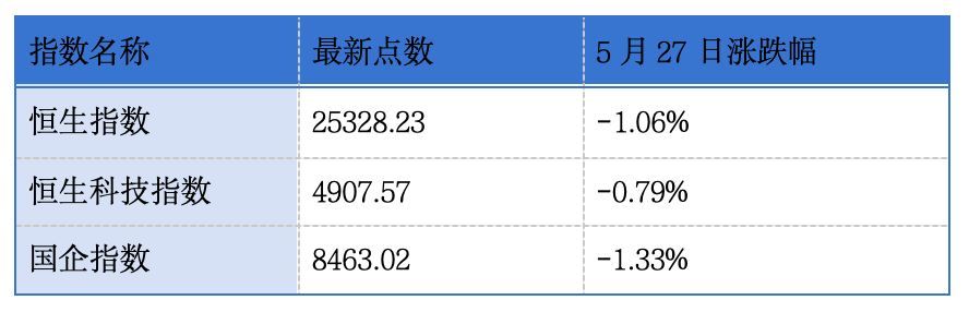 溜溜梅通过港交所聆讯；速腾聚创一季度收入同比增长近40%｜港交所早参 (http://www.kingbaby.com.cn/) 财经 第1张