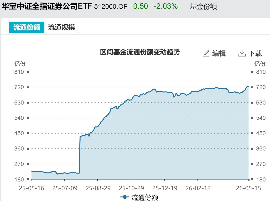 调整就是机会？机构大动作调仓，这个板块年内还跌超13%，30亿资金借道ETF疯狂扫货 (http://www.hilij.com/) caijing 第7张
