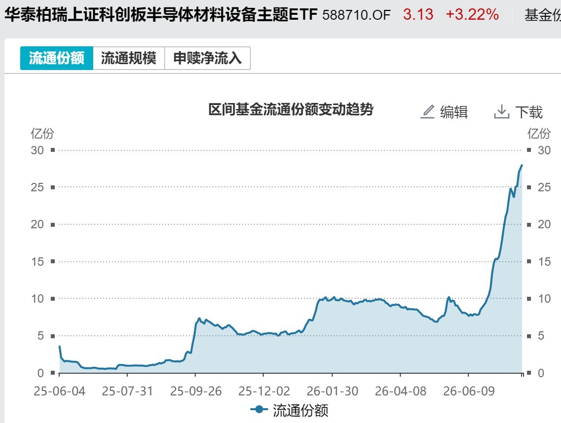 底部特征渐显？超500亿资金借道ETF抢反弹，这六只主题ETF吸金超10亿元 (http://www.kingbaby.com.cn/) wap 第7张