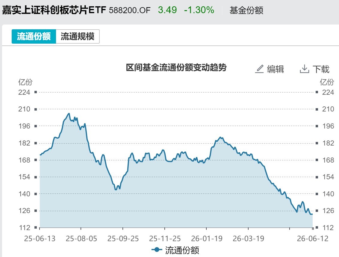 跌出了机会？近百亿资金借道ETF涌入宽基，但这几个热门的题材却被抛售 (http://www.kingbaby.com.cn/) wap 第7张