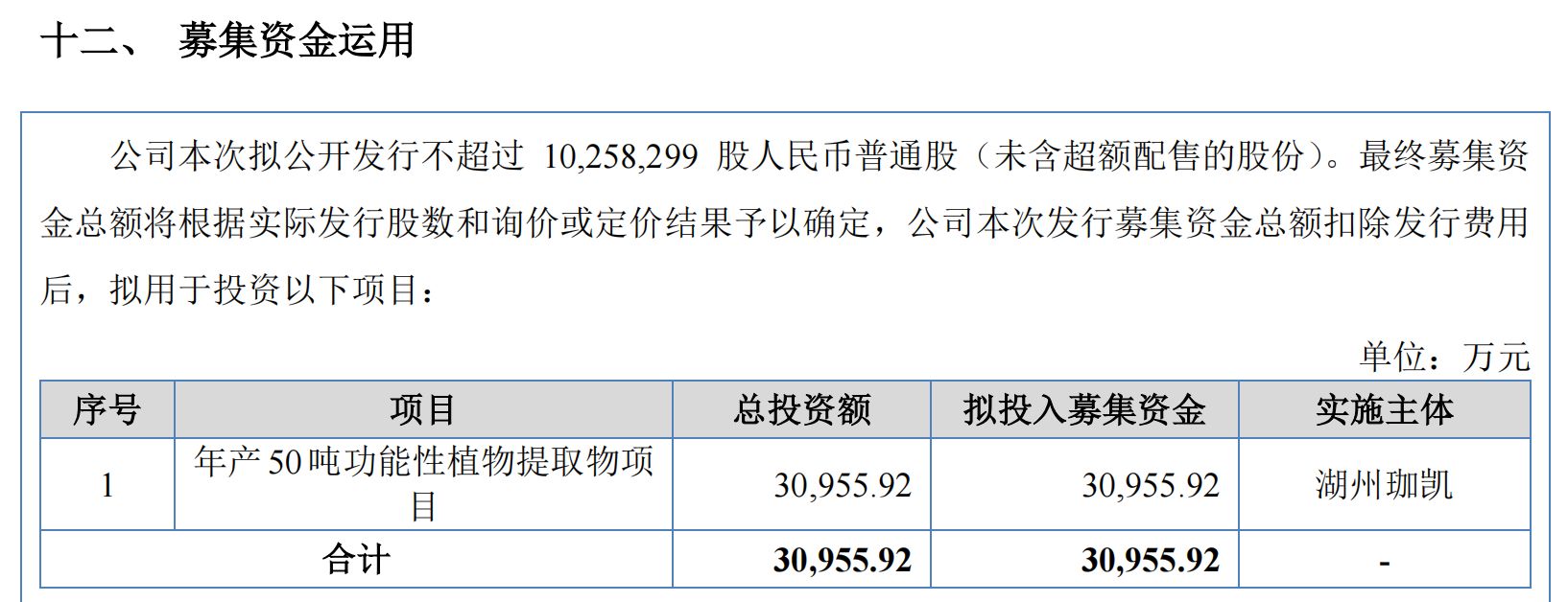 重磅!美妆原料巨头珈凯生物冲刺北交所,华熙、温氏等资本对赌临近,产能不足五成仍积极扩产,意欲何为?