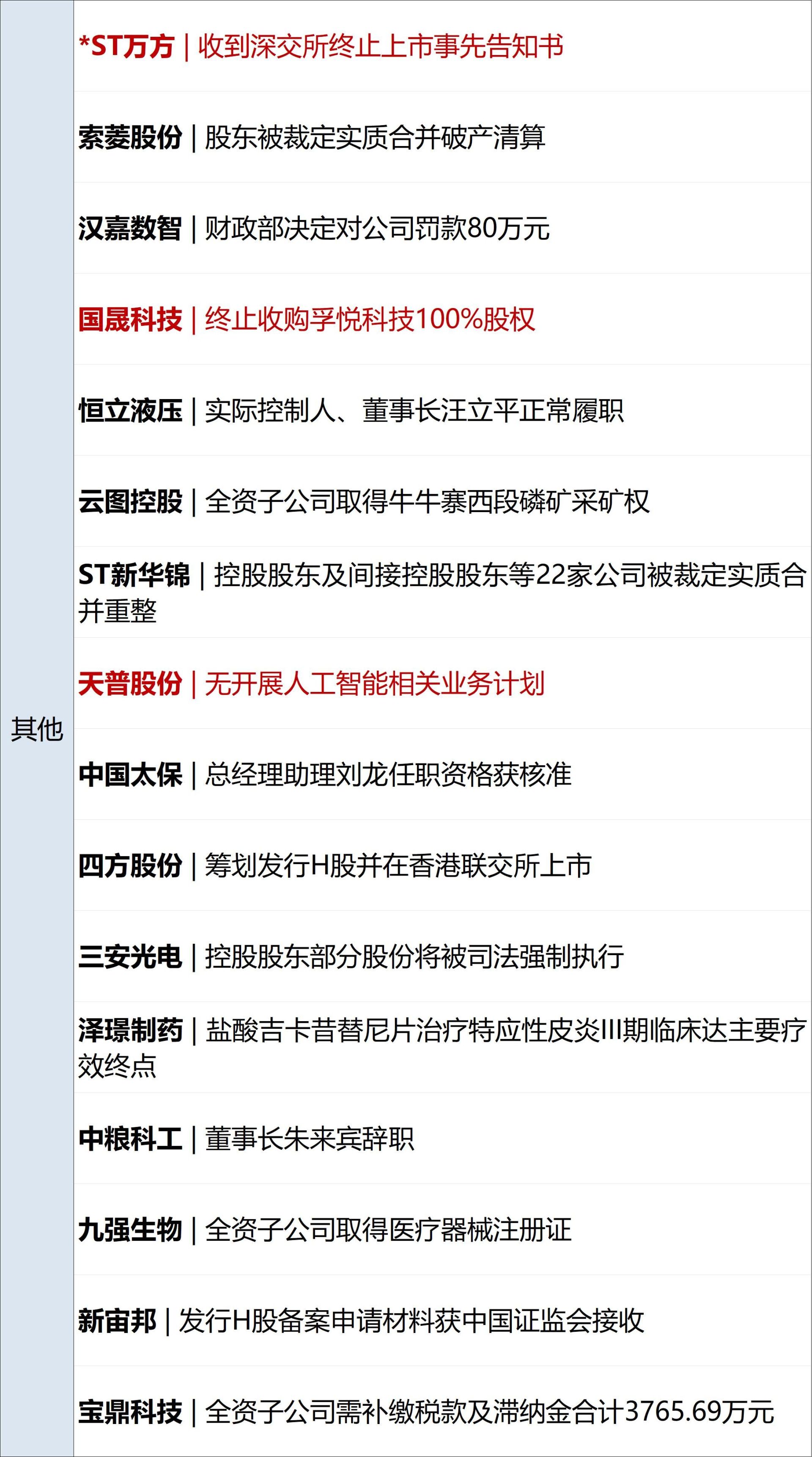 美16艘军舰部署中东，特朗普称已开始“封锁”伊朗；布油涨3%，中东3月产油量暴跌；网络直播打赏新规出台；海底捞通报员工自费买礼物丨每经早参 (http://www.paipi.cn/) wap 第15张