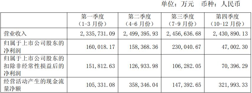 特变电工2025年净利增长近44%不及机构预期:多晶硅产量下滑超50%,预计2026年营收增长超13% p 第3张-暗黑者 特变电工2025年净利增长近44%不及机构预期:多晶硅产量下滑超50%,预计2026年营收增长超13% (http://www.hilij.com/) p 第3张