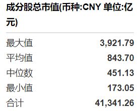 共享基经丨同主题ETF对比（八）：同样是创新药ETF，跟踪的指数有什么不同？ (http://www.hilij.com/) p 第4张