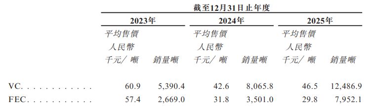 华盛锂电冲刺港交所:前两大客户贡献近七成营收,递表前实控人阵营抛出A股减持计划 p 第2张-暗黑者 华盛锂电冲刺港交所:前两大客户贡献近七成营收,递表前实控人阵营抛出A股减持计划 (http://www.hilij.com/) p 第2张