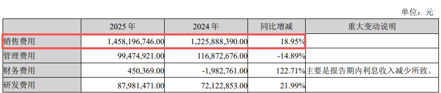 百亚股份2025年“增收不增利”：电商渠道遭遇显著负增长，纸尿裤业务加速萎缩 (http://www.chichengjiaxiao.cn/) caij 第3张