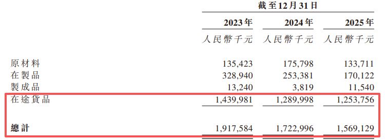 帝尔激光赴港IPO：合同负债两年缩水逾5亿元，“第二增长曲线”尚待破局 (http://www.chichengjiaxiao.cn/) caij 第3张