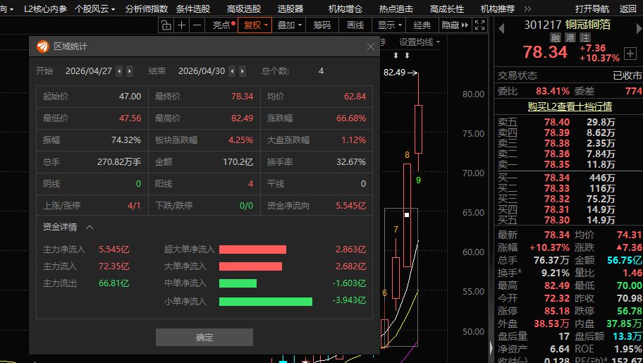 A股铜压延板块大涨之际，江西铜业宣布拟分拆子公司江铜铜箔赴港上市，股东包括蜂巢能源、中信证券等 (http://dinkfamily.com/) wap 第2张