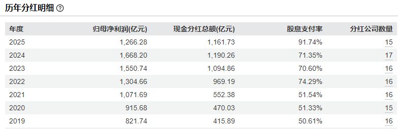 一季报洞察|20家A股白酒企业总营收1326亿元，竟“不输”去年高基数，什么信号？ (http://www.999law.cn/) caij 第2张