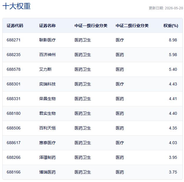 行业ETF风向标丨多只半导体ETF成交超30亿元，两只科创医药ETF半日涨幅超3% (http://armanice.com/) wap 第4张