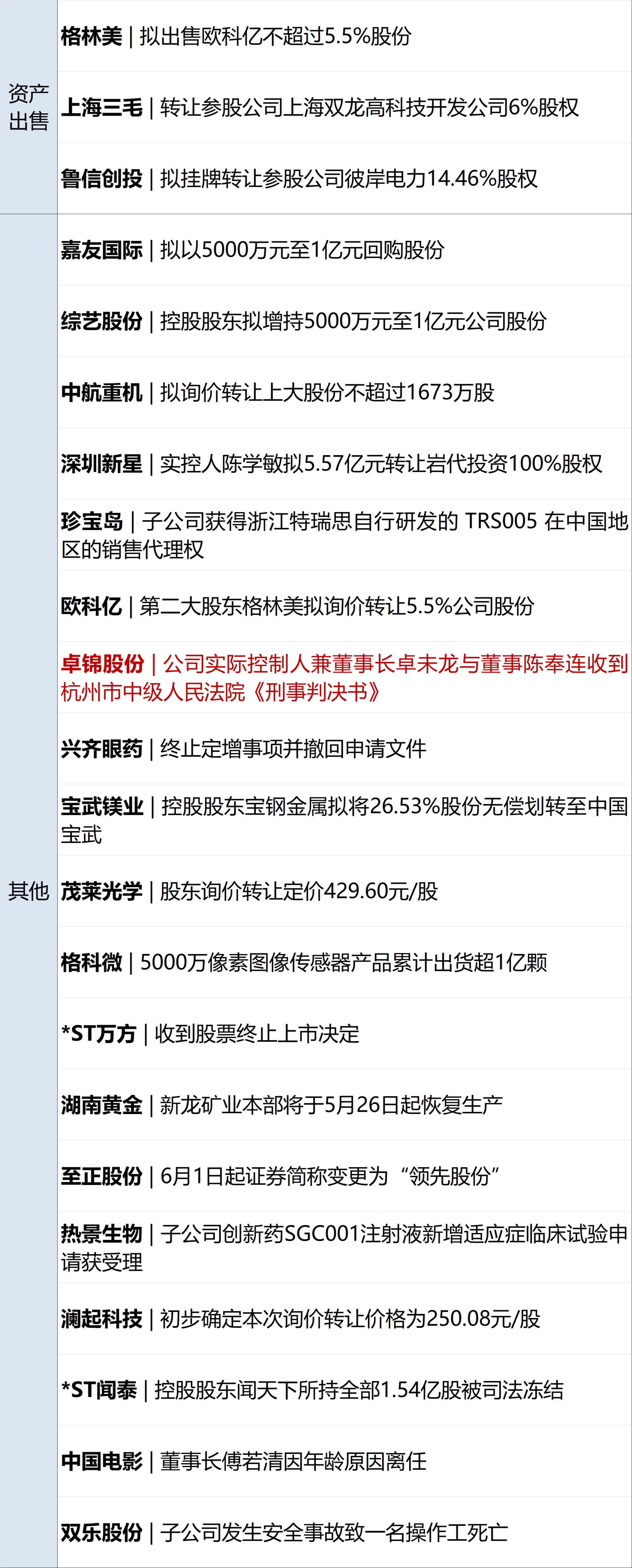 消息人士：美伊就资产解冻问题达成谅解；华为发表“韬（τ）定律”；宇树科技IPO，6月1日上会；“稚晖君”彭志辉任上纬新材董事长丨每经早参 (http://www.kingbaby.com.cn/) wap 第12张