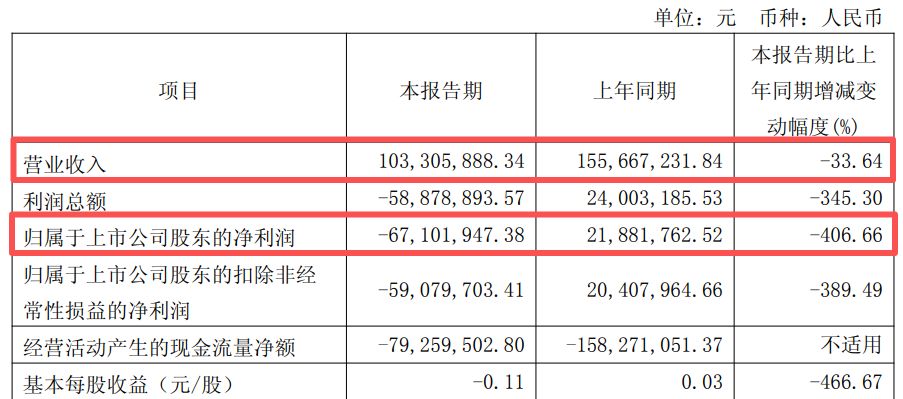 直击股东会 | 一季度业绩下滑遭追问，成都华微总经理王策详解特种集成电路周期“温差”与需求“时间差” (http://www.kingbaby.com.cn/) wap 第2张
