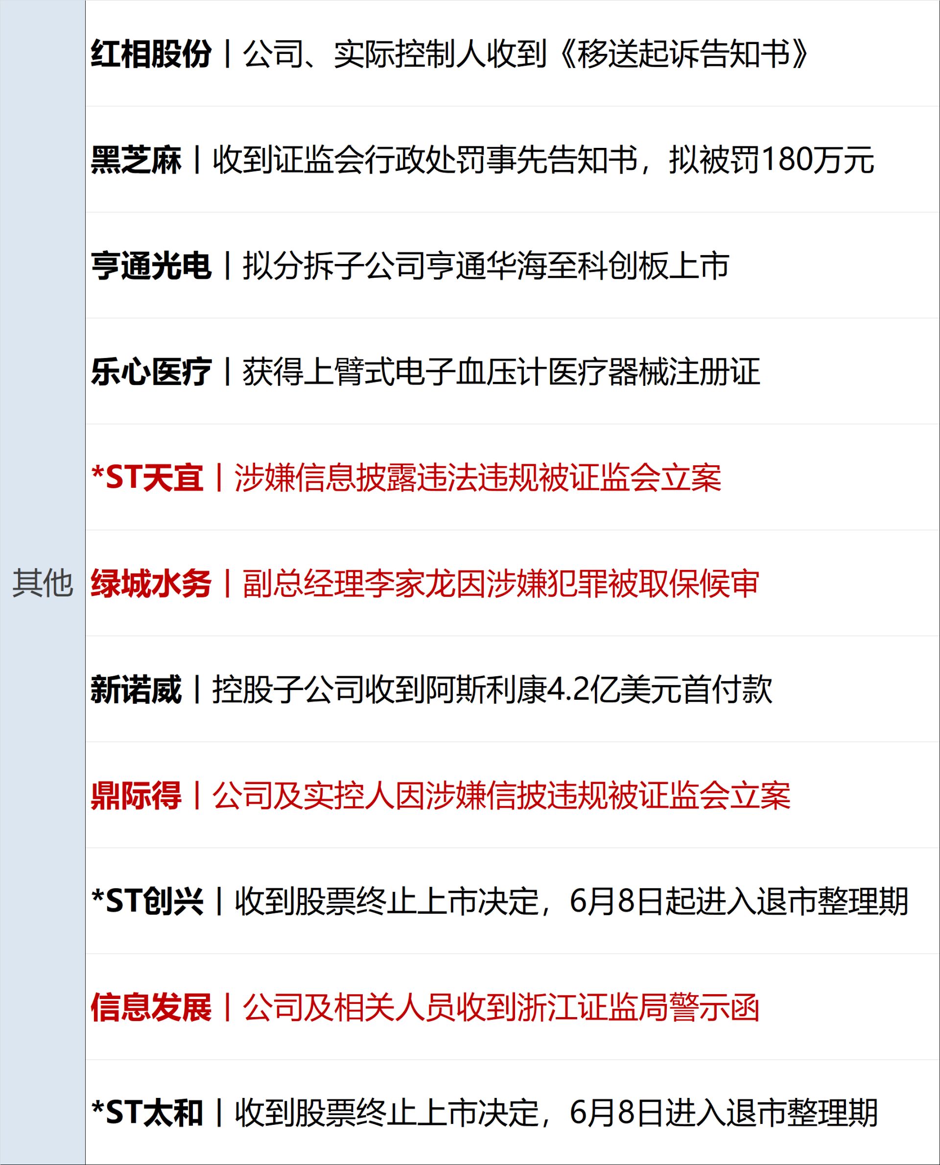 特朗普被曝推迟就伊朗相关协议作最终决定；美三大股指续创新高，戴尔大涨33%；国内航线燃油附加费将下调；段永平捐赠1万股茅台丨每经早参 (http://www.kingbaby.com.cn/) wap 第14张