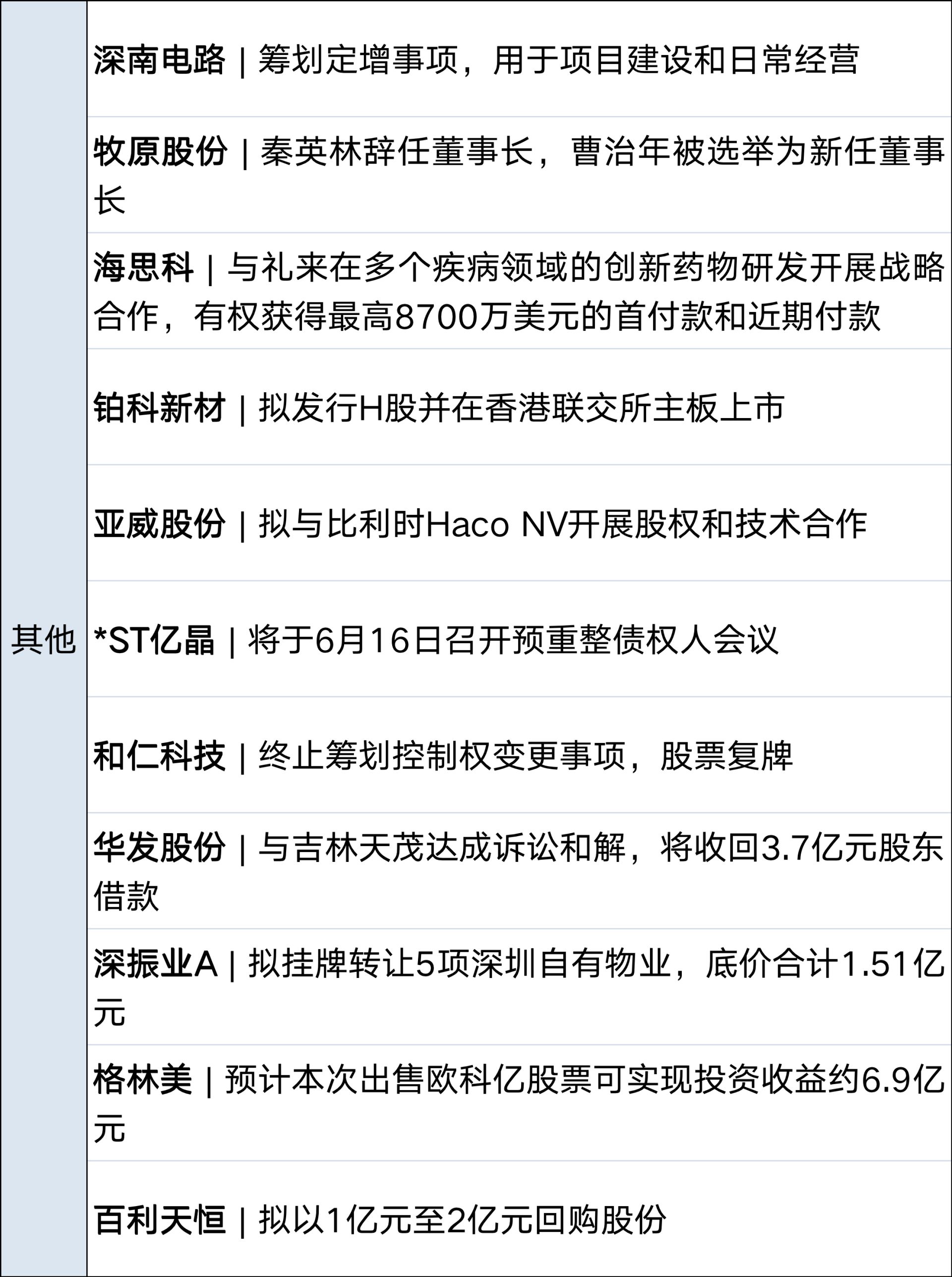 特朗普称美伊或于一周内达成协议，革命卫队称袭击美以船只；油价大涨5%；事关对外投资！国务院发布；宇树IPO过会；华为发布新机丨每经早参 (http://www.999law.cn/) caij 第14张