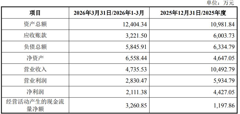 溢价近20倍！五洋自控拟斥资6.81亿元跨界收购液冷标的柯斯宇51%股权，公司一季度末货币资金仅1亿元 (http://armanice.com/) wap 第3张