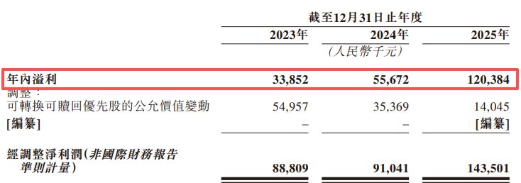 太合音乐赴港IPO：单一艺人采购占比连续两年超三成，与林俊杰、薛之谦等歌手合作但不受管理协议约束 (http://www.kingbaby.com.cn/) wap 第2张
