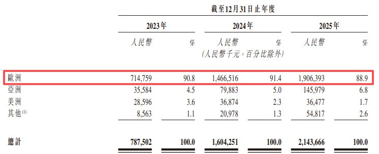 行业排名全球第三!远海国际递表港交所:曾筹备A股上市,三年累计欠缴员工社保及公积金近2000万元 wap 第3张-婴之杰 行业排名全球第三!远海国际递表港交所:曾筹备A股上市,三年累计欠缴员工社保及公积金近2000万元 (http://www.kingbaby.com.cn/) wap 第3张