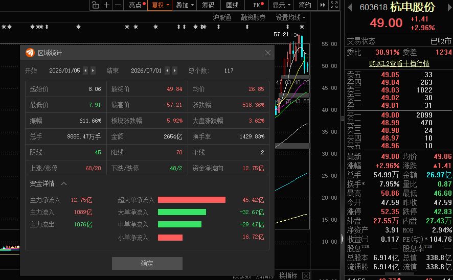 算力浪潮引爆光纤赛道！杭电股份上半年扣非净利最高预增超12倍，昔日“减值包袱”大反转成“利润奶牛” (http://www.kingbaby.com.cn/) wap 第4张