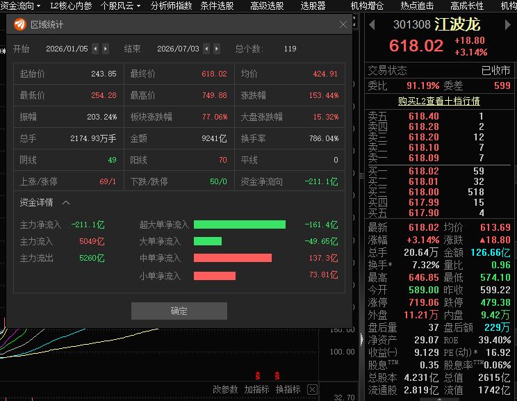吃透端侧AI与涨价红利，江波龙上半年净利最高预增近744倍！二季度环比预增38%—85% (http://www.kingbaby.com.cn/) wap 第3张
