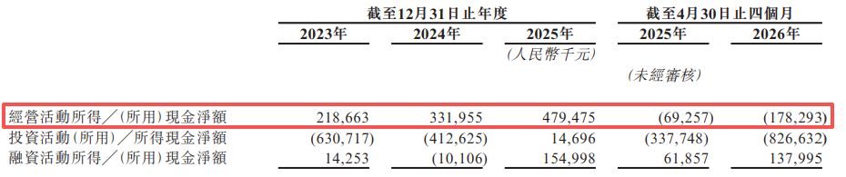 汉得信息再闯港交所：数亿元减值拨备侵蚀利润，核心技术体系显著依赖第三方软件 (http://www.kingbaby.com.cn/) wap 第3张