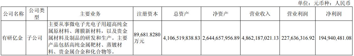 全面受益于AI及存储需求爆发！有研新材上半年净利同比增逾四成，存货较上年末大幅增长 (http://www.kingbaby.com.cn/) wap 第3张