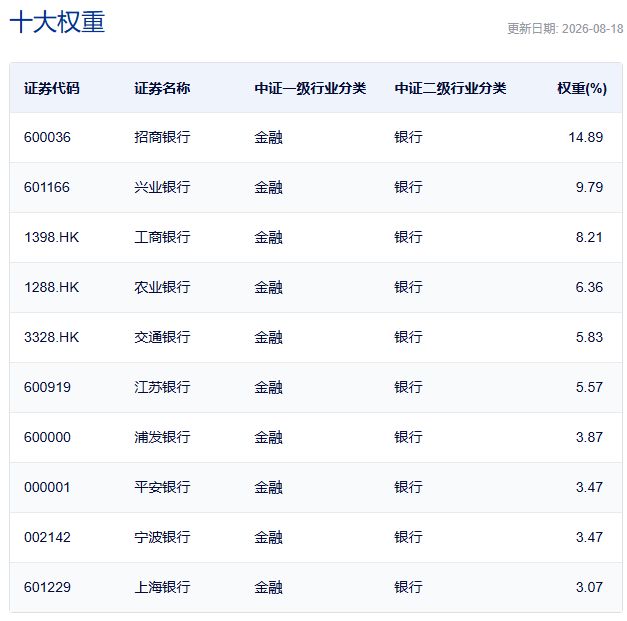 行业ETF风向标丨科创半导体ETF华夏（588170）成交超50亿元，多只银行ETF半日涨幅达1.5% (http://www.kingbaby.com.cn/) wap 第6张