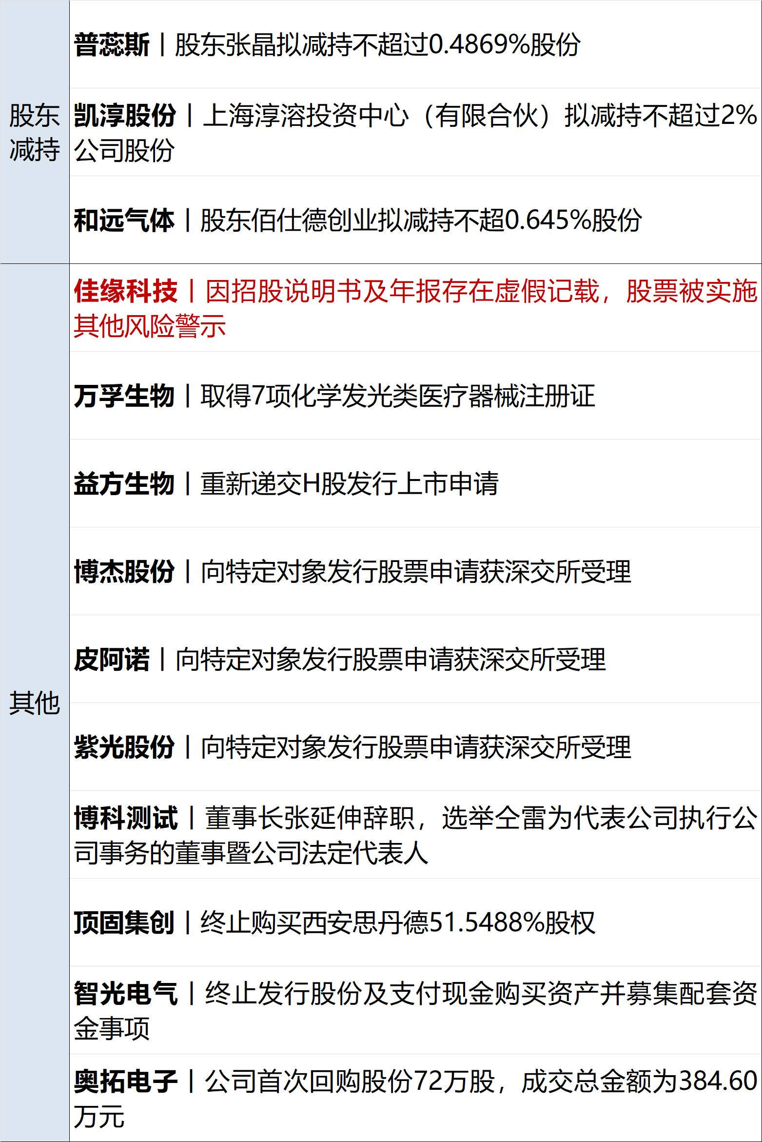 伊朗警告：若美发动经济战，海湾将无石油出口；加驻美大使回应谈判破裂；三部门指导调查甲醛白菜事件；韩红基金会救护车供应商被立案调查丨每经早参 (http://www.kingbaby.com.cn/) wap 第10张