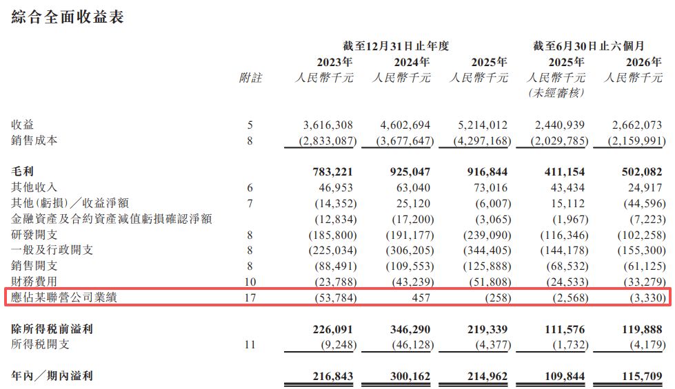 伊戈尔再闯港交所：2026年上半年经营现金流转负、近11亿元资产受限，毛利率小幅回升 (http://www.kingbaby.com.cn/) wap 第4张