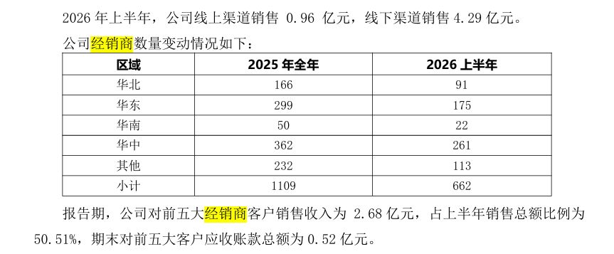 酒鬼酒上半年净利润增长38%，瑞银悄然布局 (http://www.kingbaby.com.cn/) wap 第3张