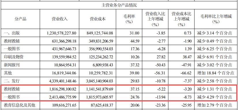 今年上半年营收净利双降、8月27日A股股价跌近6%      新华文轩回应主业承压：线上低折扣挤压利润空间，线下扛刚性成本 (http://www.kingbaby.com.cn/) wap 第1张