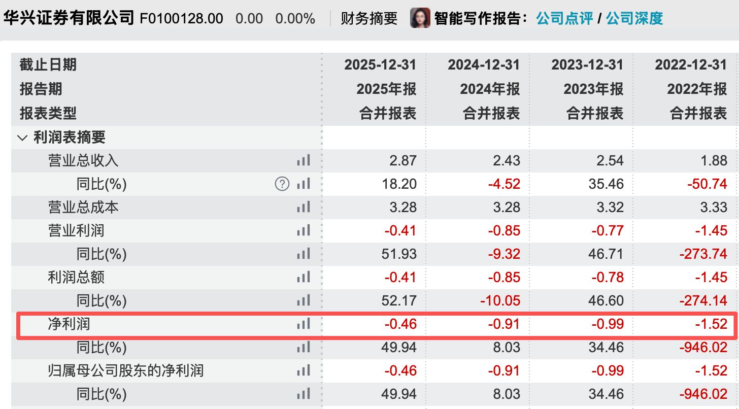 华兴证券原副总赵凯晋升总经理，半导体和金融复合背景助力“科技型券商”战略落地？ (http://www.kingbaby.com.cn/) wap 第3张