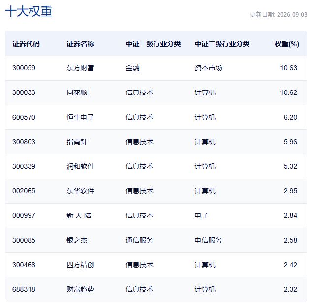 行业ETF风向标丨两只跨境ETF成交金额达40亿元，多只金融科技ETF半日涨幅超4% (http://www.kingbaby.com.cn/) wap 第4张