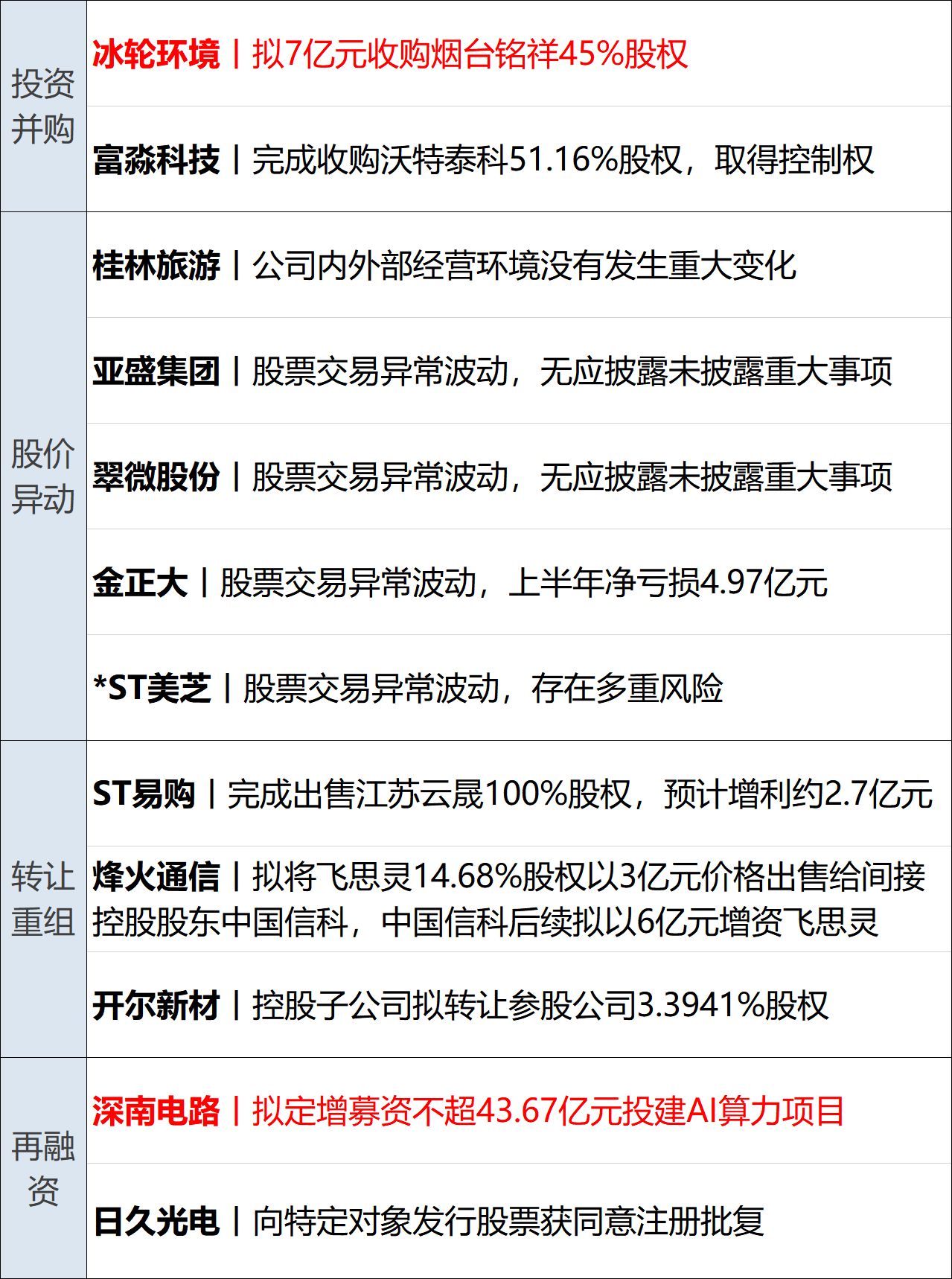 美军打击伊朗目标，伊军方发出紧急警告；武汉非法辅助生殖地下实验室已查封；应急管理部原部长王祥喜被“双开”；太子奶创始人李途纯去世丨每经早参 (http://www.kingbaby.com.cn/) wap 第15张
