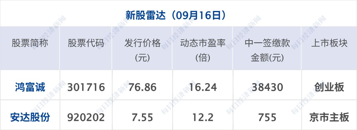 美政府拟向以色列出售28亿美元军火；美油涨超4%；多平台回应月付将退出支付选项；华为放权，问界大调整；钟薛高复活，今日亮相丨每经早参 (http://www.kingbaby.com.cn/) wap 第12张