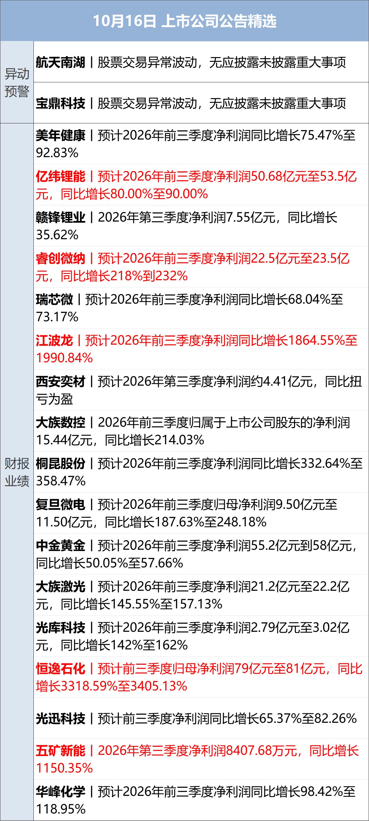 以色列官员称美以就打击伊朗预案磋商；沙特称胡塞袭击机场共致17死333伤；中概股指数大涨2%；苹果智能10月底推测试版丨每经早参 (http://www.kingbaby.com.cn/) wap 第12张