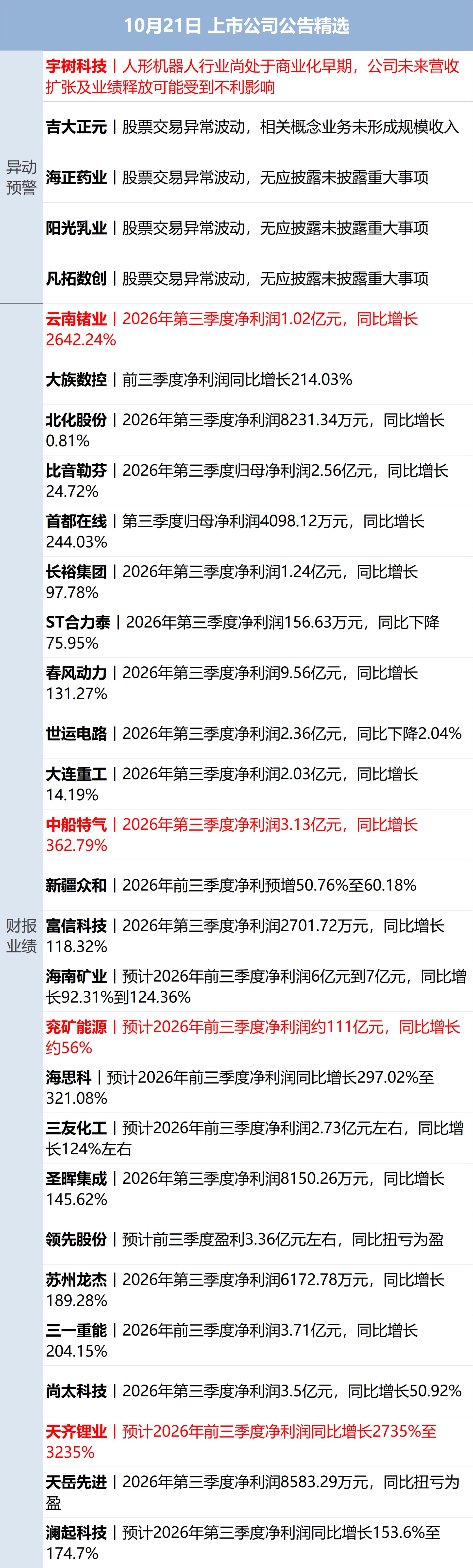 美禁止政府使用DeepSeek，商务部回应；美总统特使今日与普京会面；智驾“小蓝灯”国标要来了；SpaceX三度报出炉丨每经早参 (http://www.kingbaby.com.cn/) wap 第12张