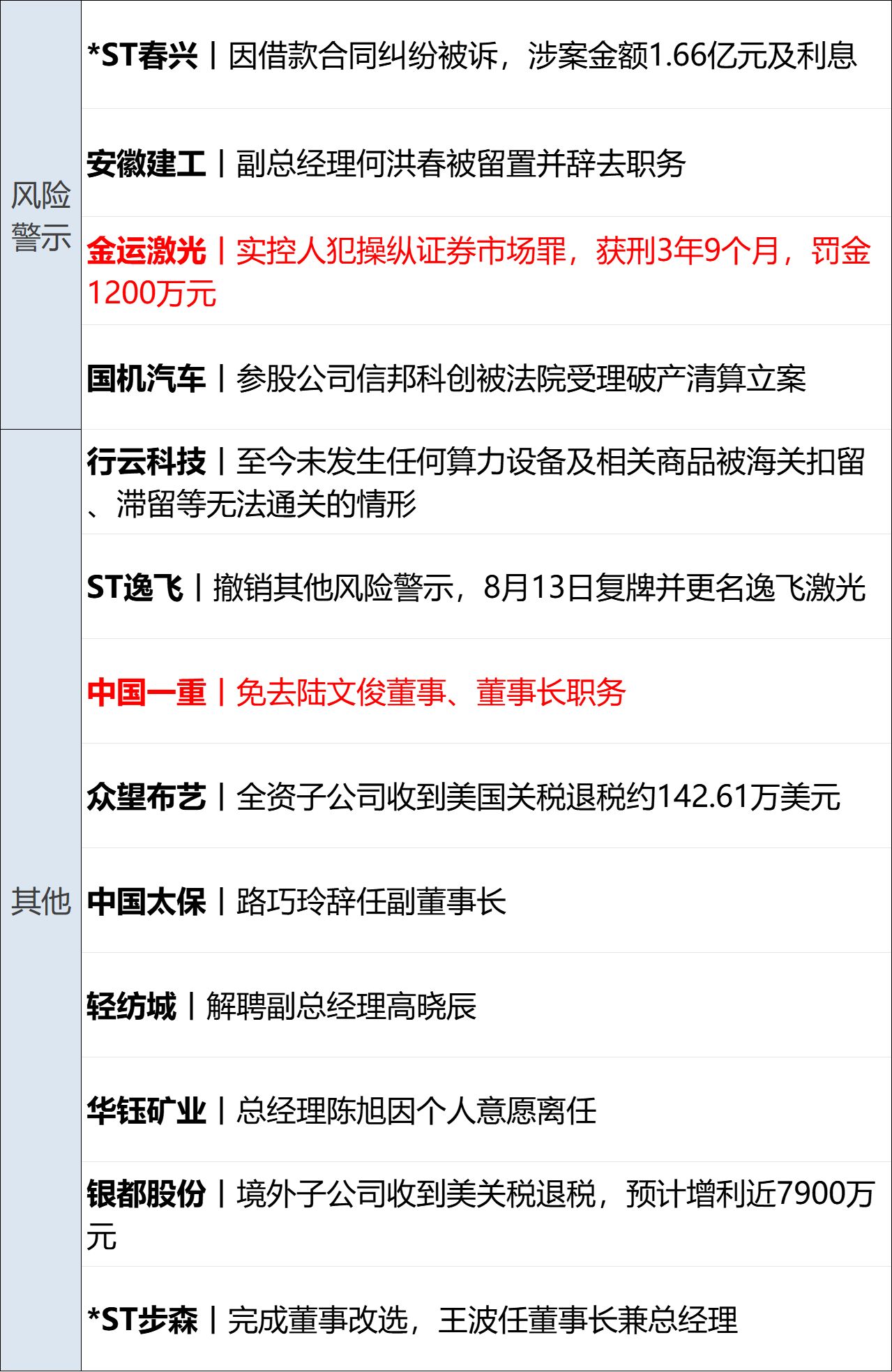 美军袭击一艘驶向伊朗港口的商船；超1.94万个！宇树科技中签号出炉；7月乘用车销量前10仅1款燃油车；海康威视拟分红超50亿元丨每经早参 (http://www.kingbaby.com.cn/) wap 第15张
