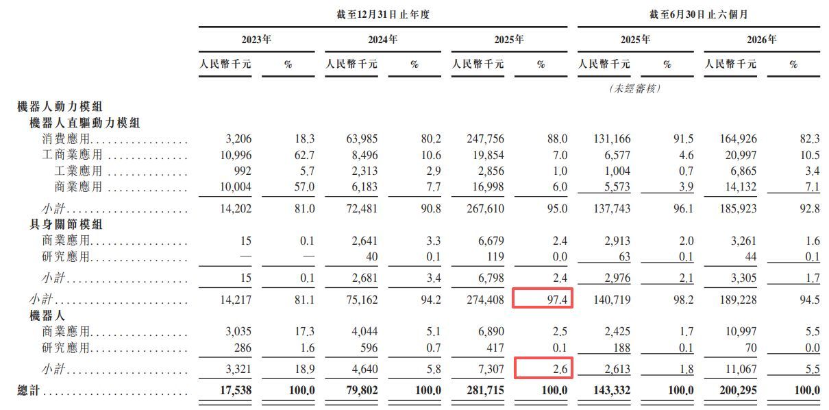 通过聆讯后，本末动力更新招股书：核心产品均价仅29元，估值一年内飙升300%，赎回负债猛增至17亿元 (http://www.kingbaby.com.cn/) wap 第1张